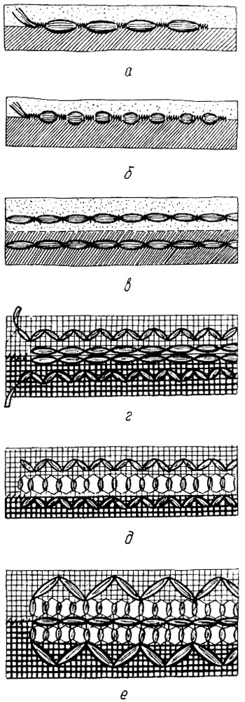 Рис. 65. Маскировочные соединительные швы (а - г) и соединительные швы с мережкой (д, е)