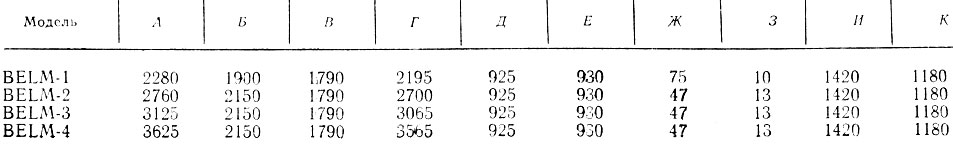 Таблица 34. Размеры машин модели BELM, мм (см. рис. 33)