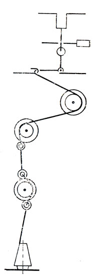 Рис. 42. Схема заправки ниток на вышивальной машине модели TMCE