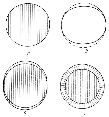 Рис. 55. Показ прокладывания стежков для получения круга правильной формы без кромки и с кромкой