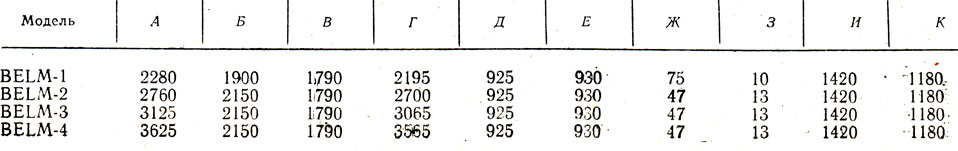 Таблица 34. Размеры машин модели BELM, мм (см. рис. 33)